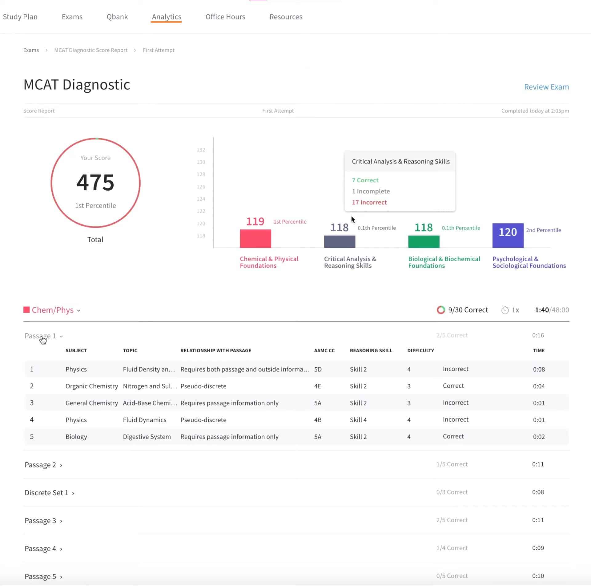 Blueprint MCAT Analytics