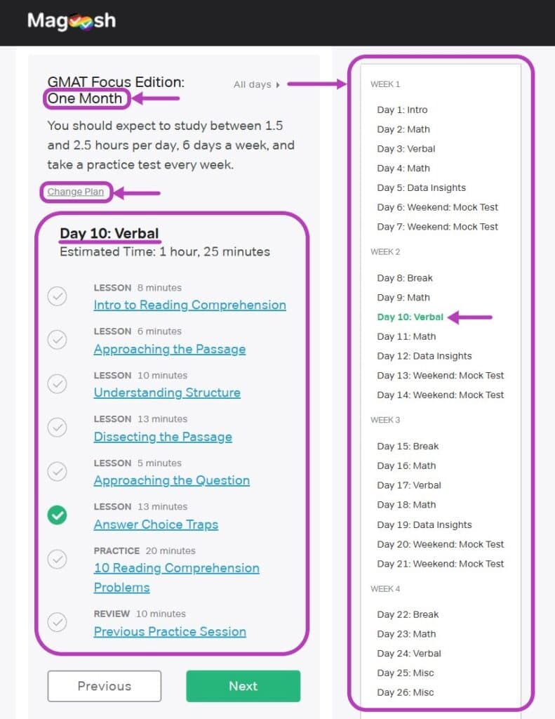 Magoosh GMAT Study Schedule