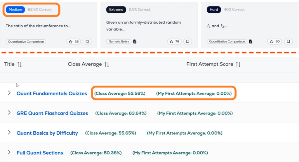 GregMat GRE Performance Analytics
