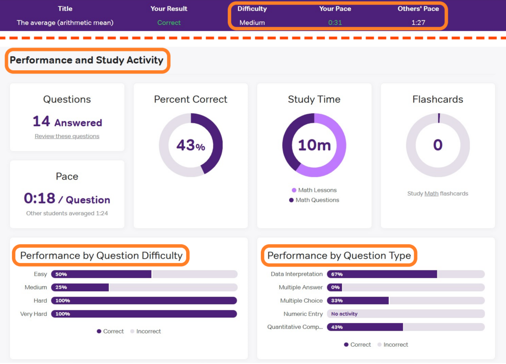 Magoosh GRE Performance Analytics