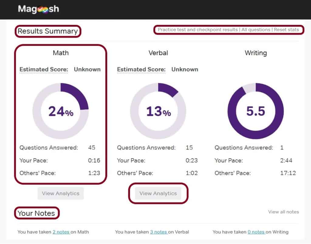 Magoosh GRE Dashboard
