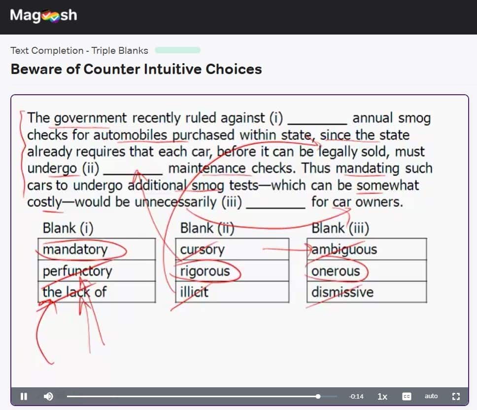 Magoosh GRE Video Lessons