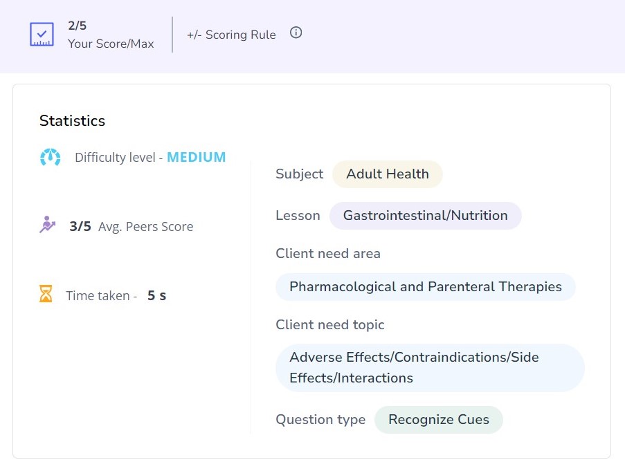 Archer Review NCLEX Question Statistics