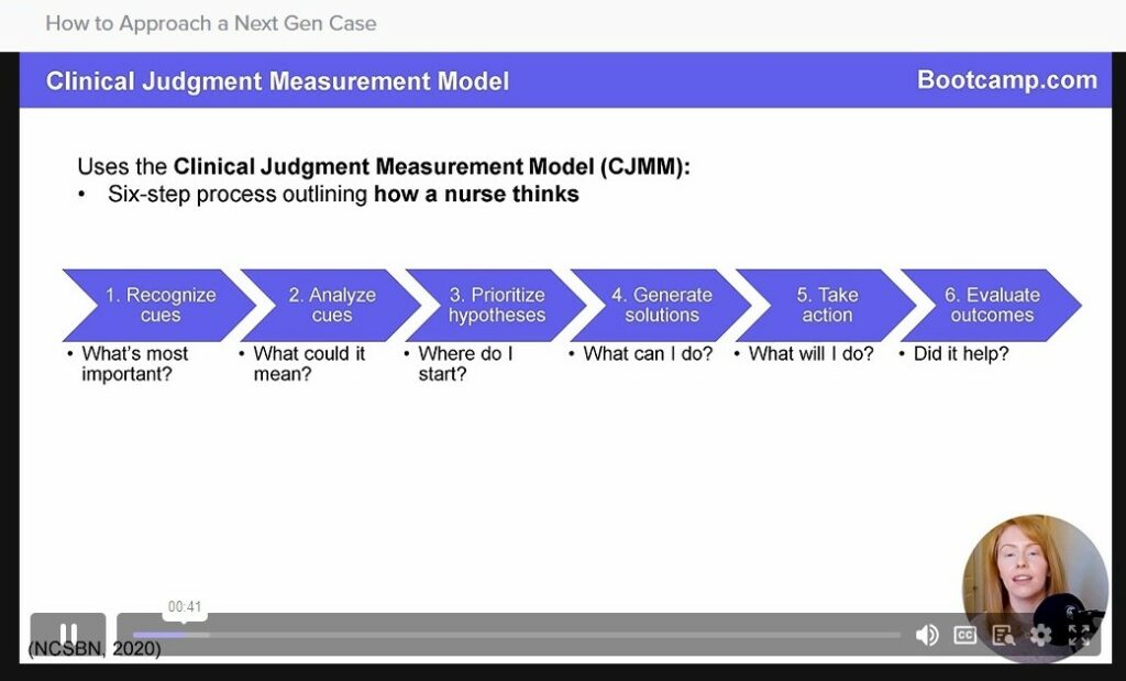 NCLEX Bootcamp Video Lessons