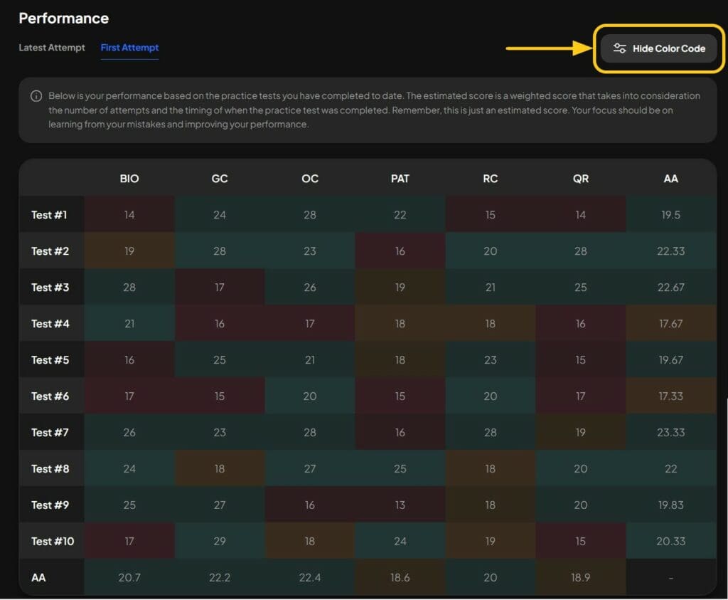 DAT Booster Performance Analytics