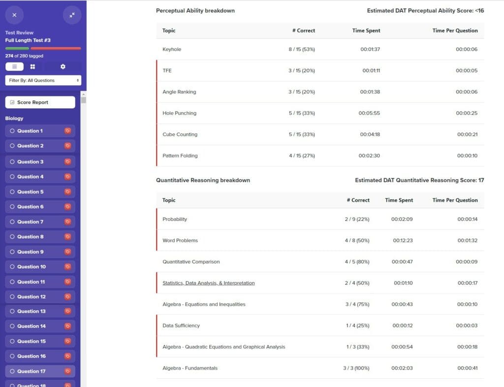 DAT Bootcamp Analytics