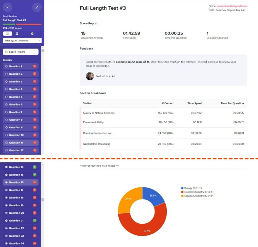 DAT Bootcamp Performance Analytics