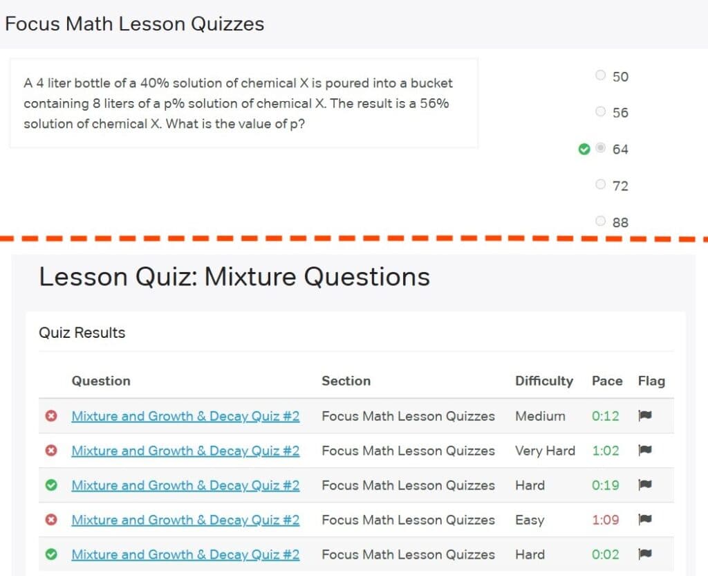 Magoosh GMAT Lesson Quizzes