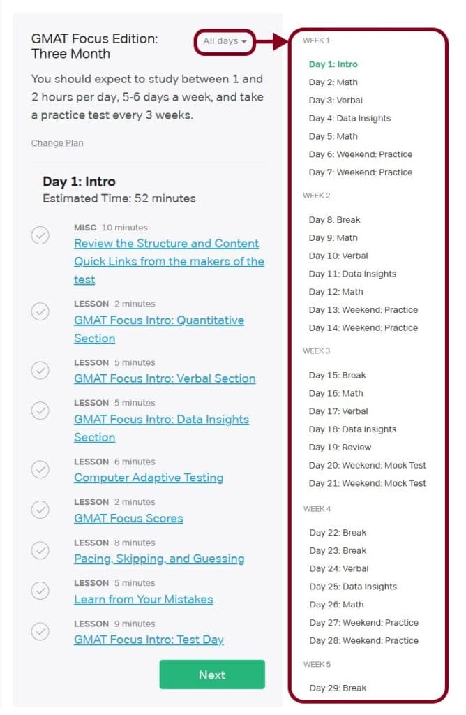 Magoosh GMAT Study Schedule