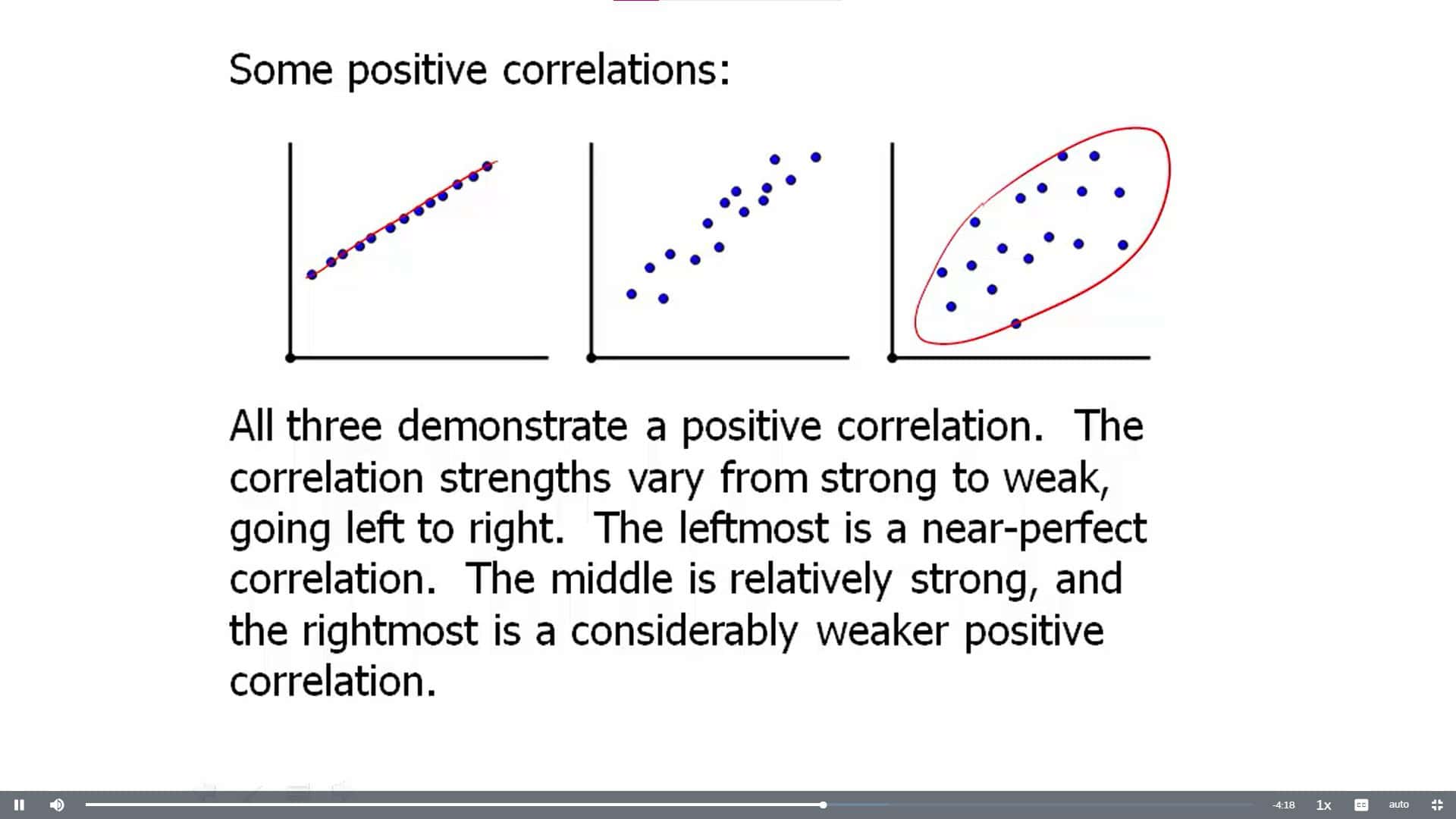 Magoosh GMAT Video Lessons