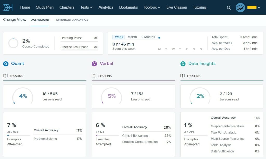 Target Test Prep GMAT Performance Analytics