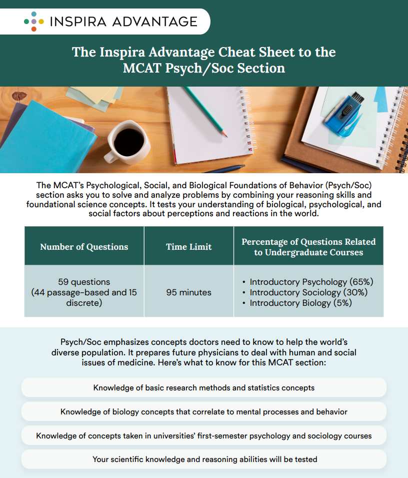 Inspira Advantage MCAT Cheat Sheets