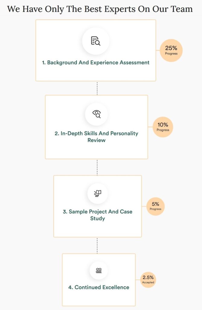 Inspira Advantage MCAT Expert Tutors