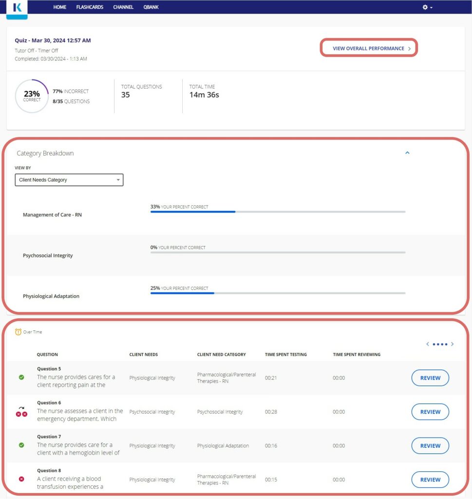 Kaplan NCLEX Performance Report
