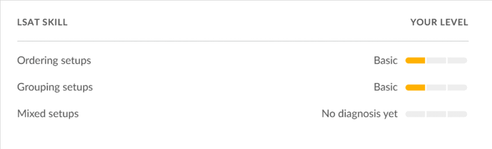 Khan Academy LSAT Diagnostics Feedback