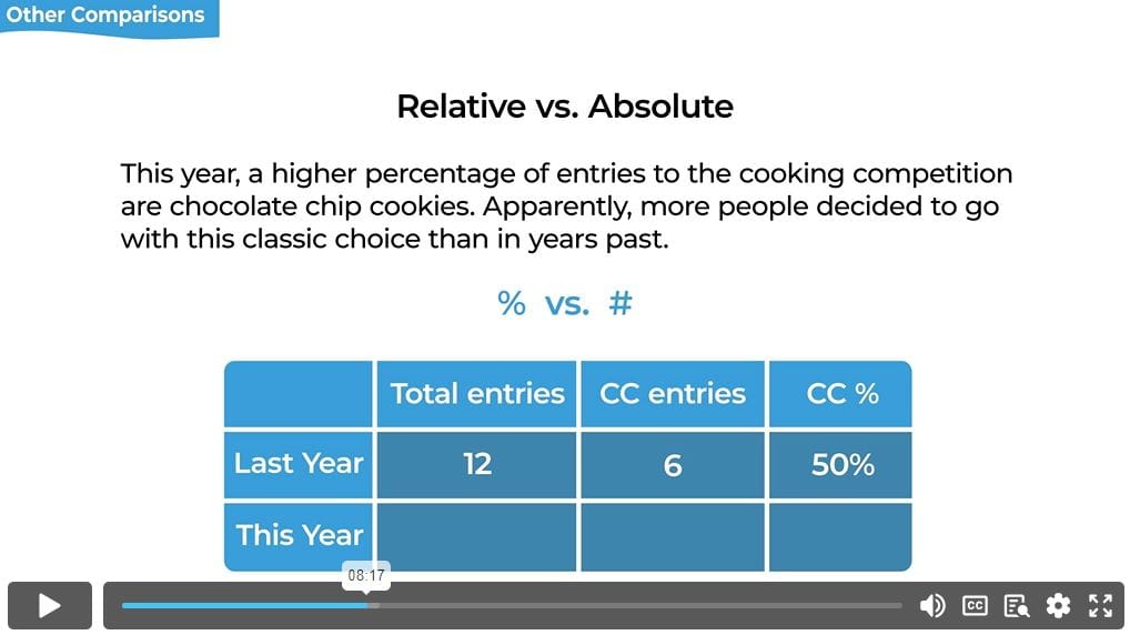 LSAT Lab Video Lessons