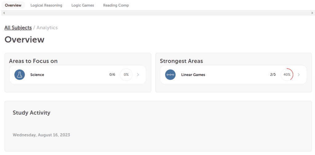LSAT Max Detailed Analytics
