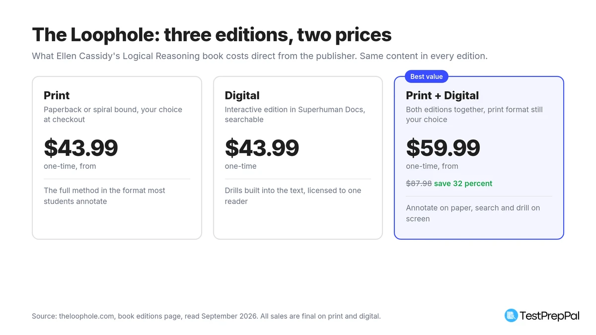 Three pricing cards for The Loophole: print from $43.99, digital $43.99, and the print plus digital bundle from $59.99 against an $87.98 list price, a saving of 32 percent