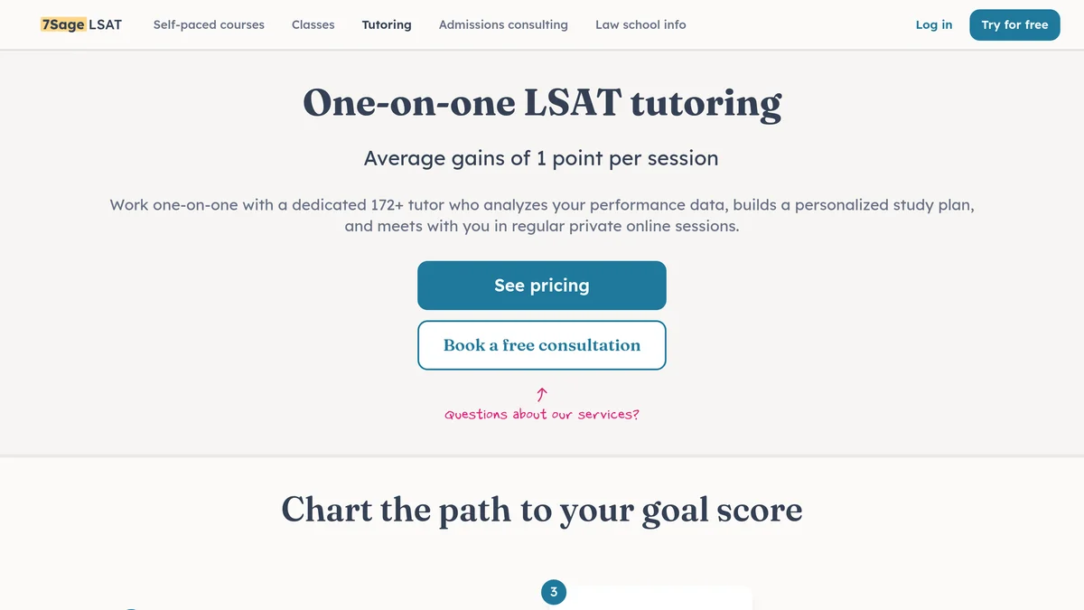 7Sage LSAT tutoring page headlined One-on-one LSAT tutoring with the subheading Average gains of 1 point per session, a See pricing button, and a description of working with a dedicated 172 plus tutor who analyzes your performance data