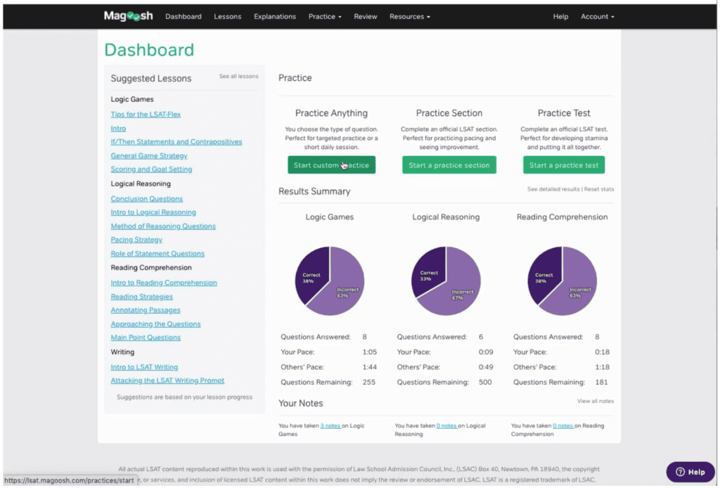 Magoosh LSAT Dashboard