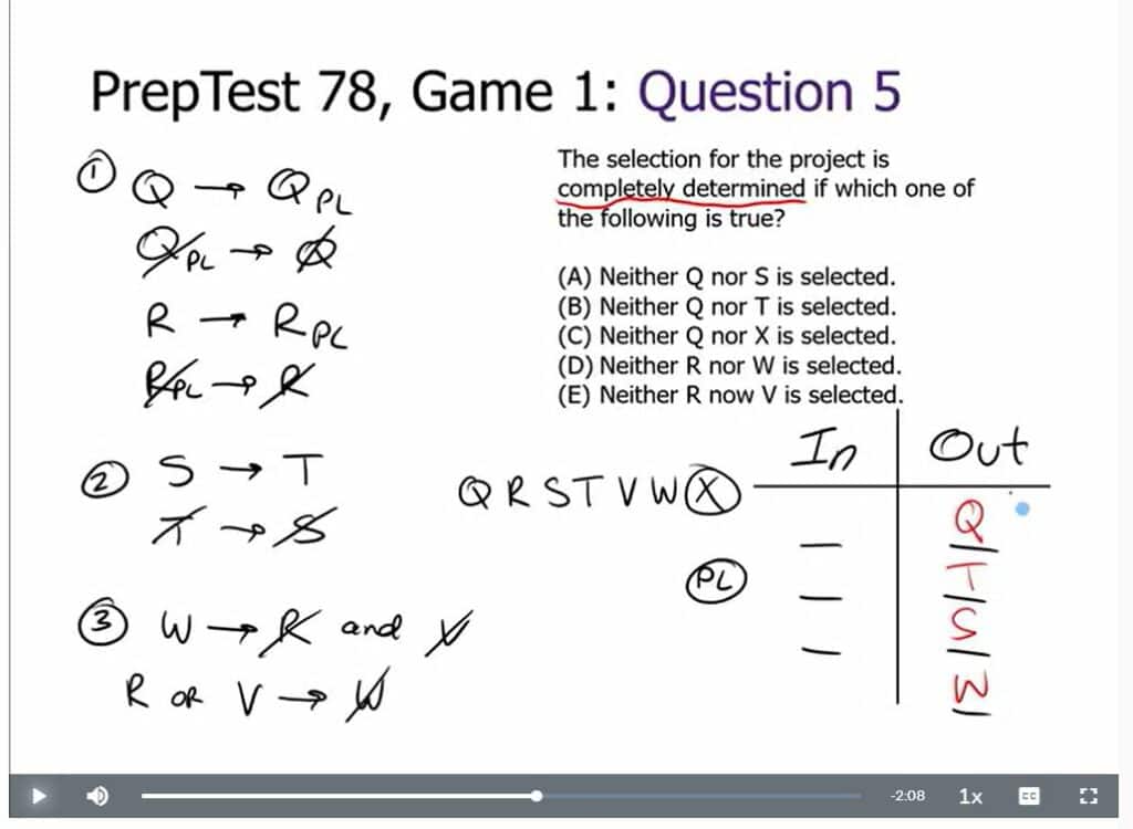 Magoosh LSAT Video Explanations