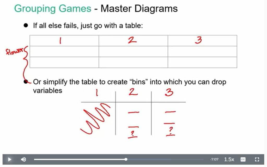 Magoosh LSAT Video Lessons