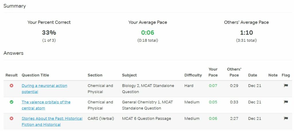 Magoosh MCAT Performance Report