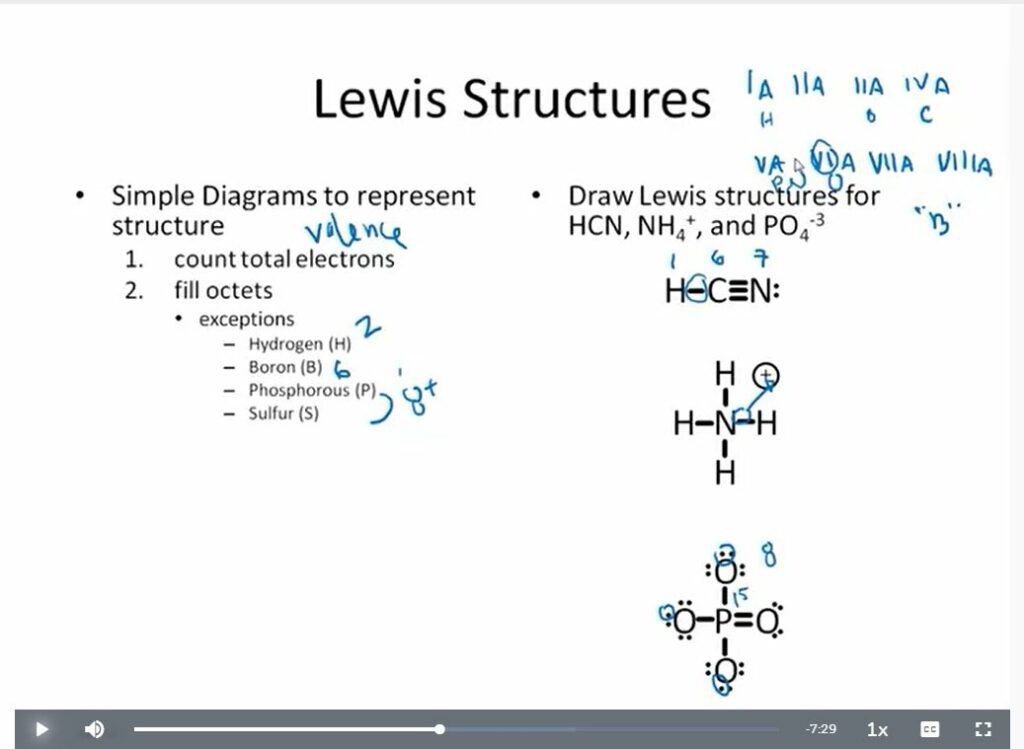 Magoosh MCAT Video Lessons