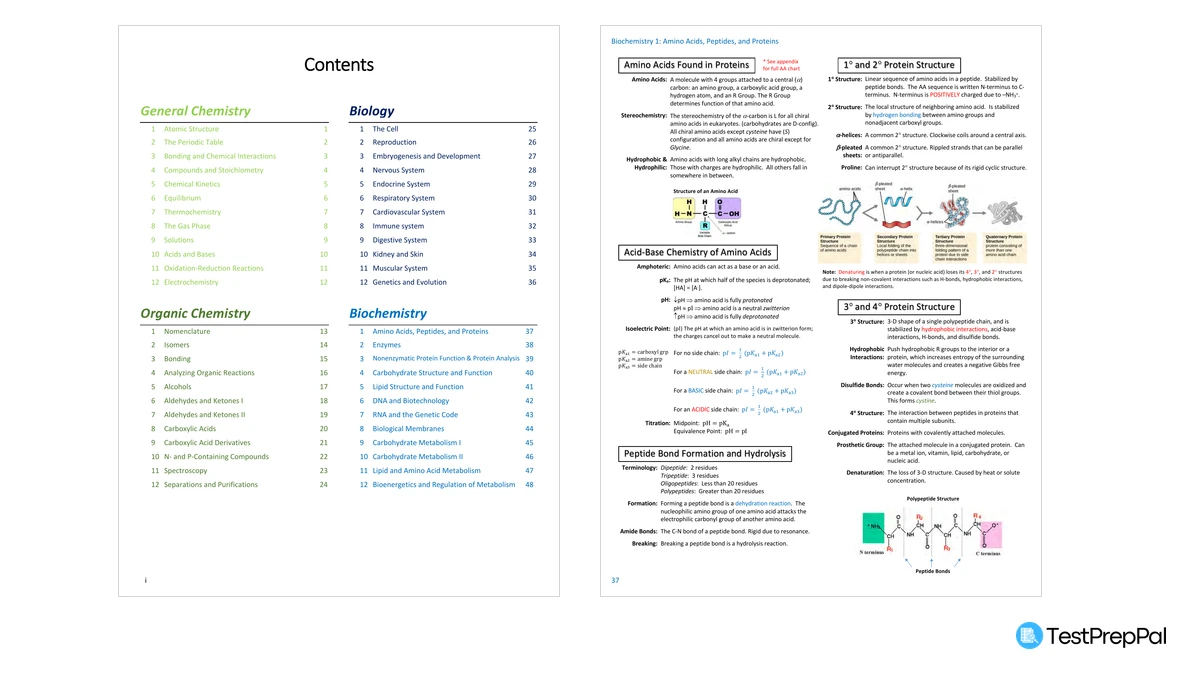 The MilesDown MCAT review sheets Contents page listing six subjects with 12 numbered sheets each, beside the Biochemistry 1 sheet on amino acids, peptides and proteins showing boxed sections on amino acid structure, acid-base chemistry, peptide bonds and protein structure