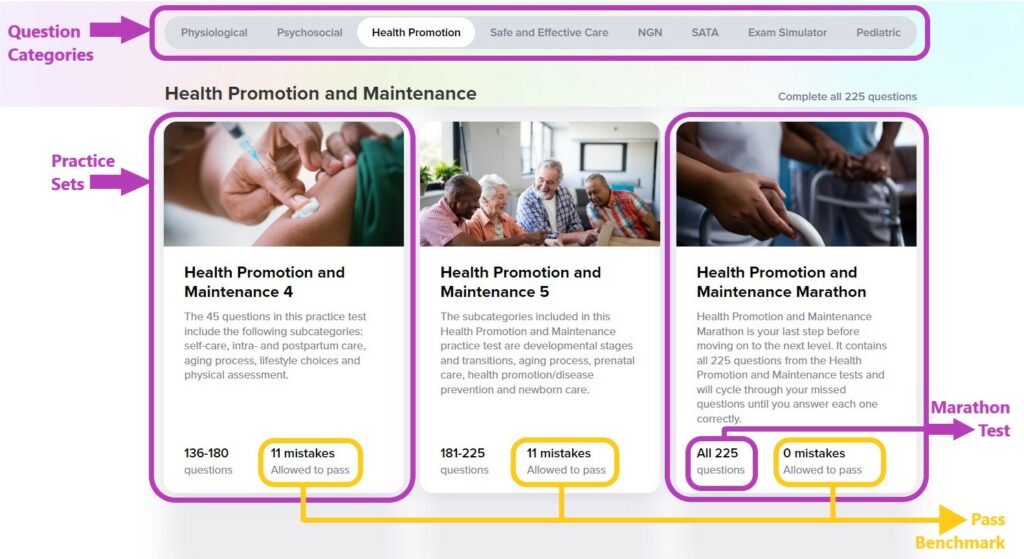 Nurse Plus Academy Practice Sets