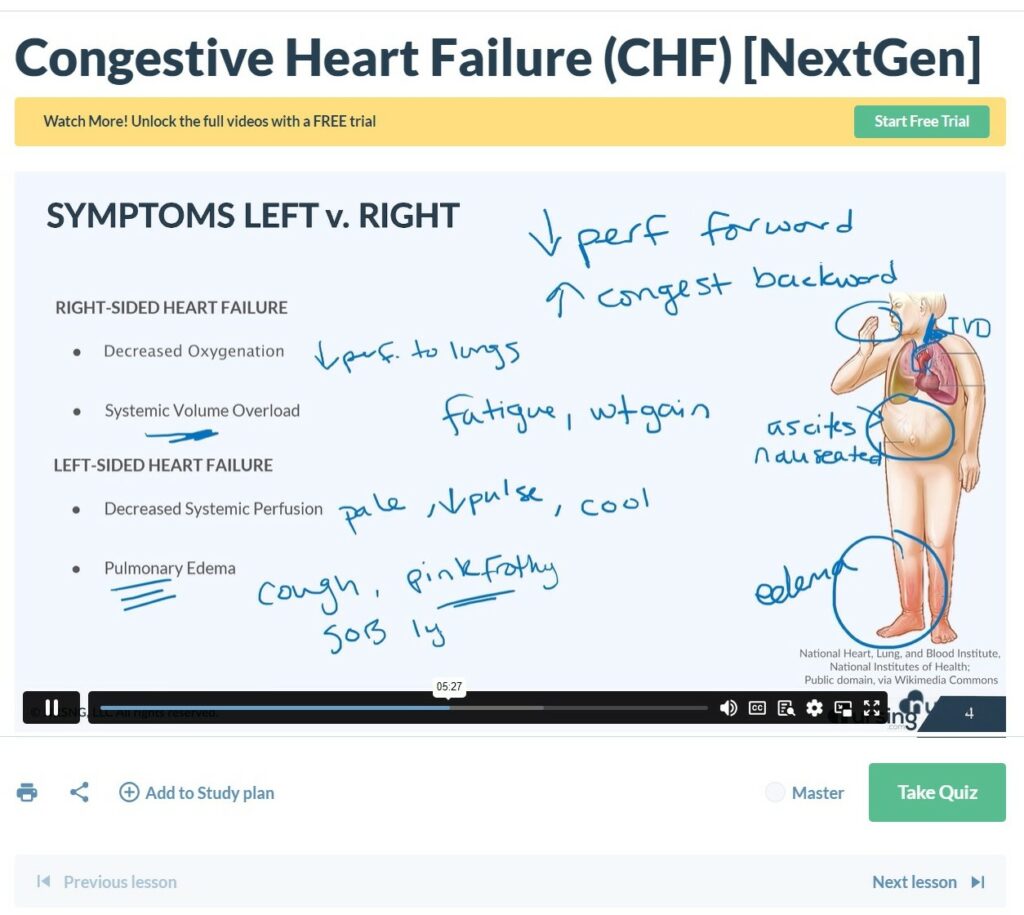 NURSING.com Video Lessons