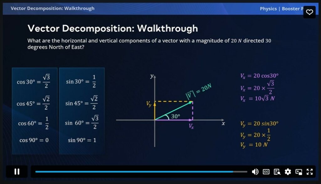 OATBooster Video Lessons
