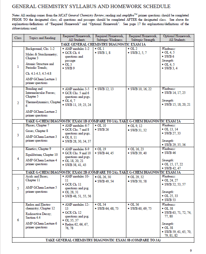 Princeton Review Study Schedule