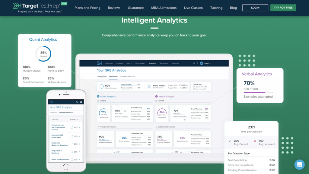 Target Test Prep GRE Analytics