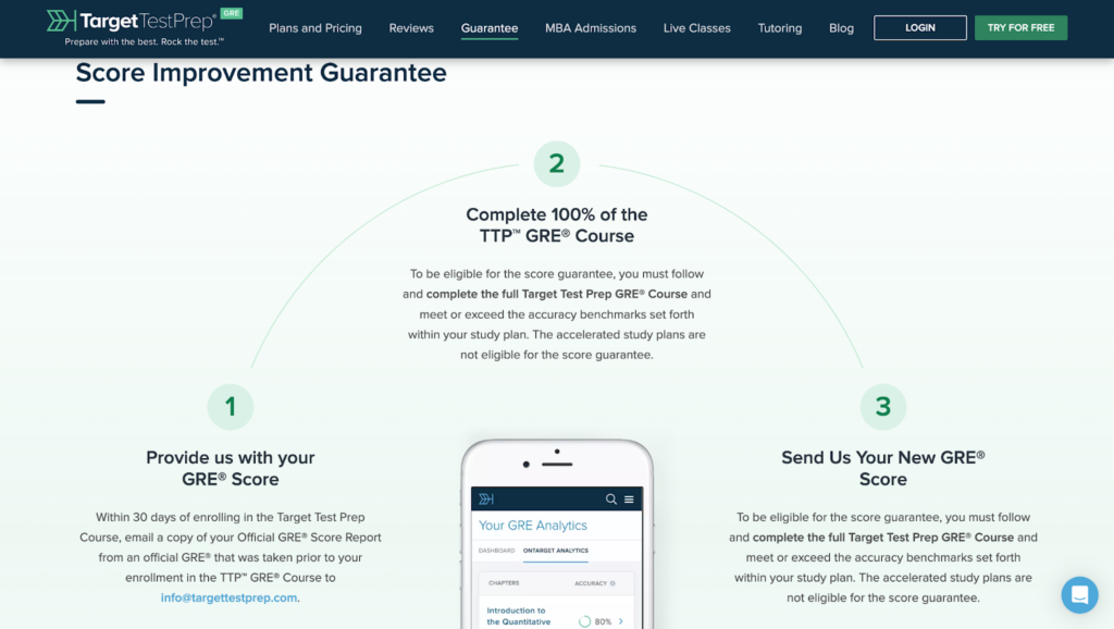 Target Test Prep GRE Score Guarantee