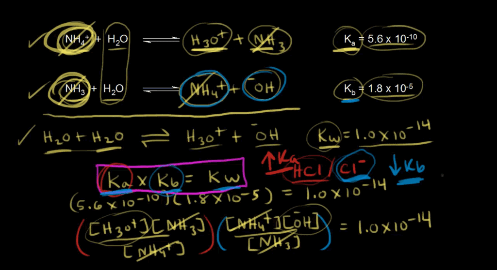 Khan Academy MCAT Course