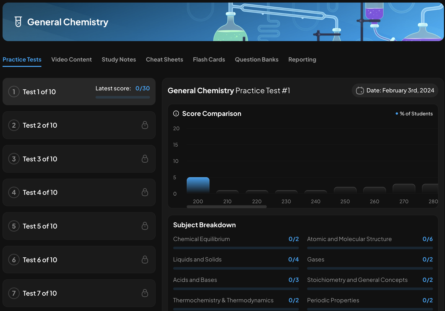 DAT Booster general chemistry practice tests dashboard with score comparison and subject breakdown