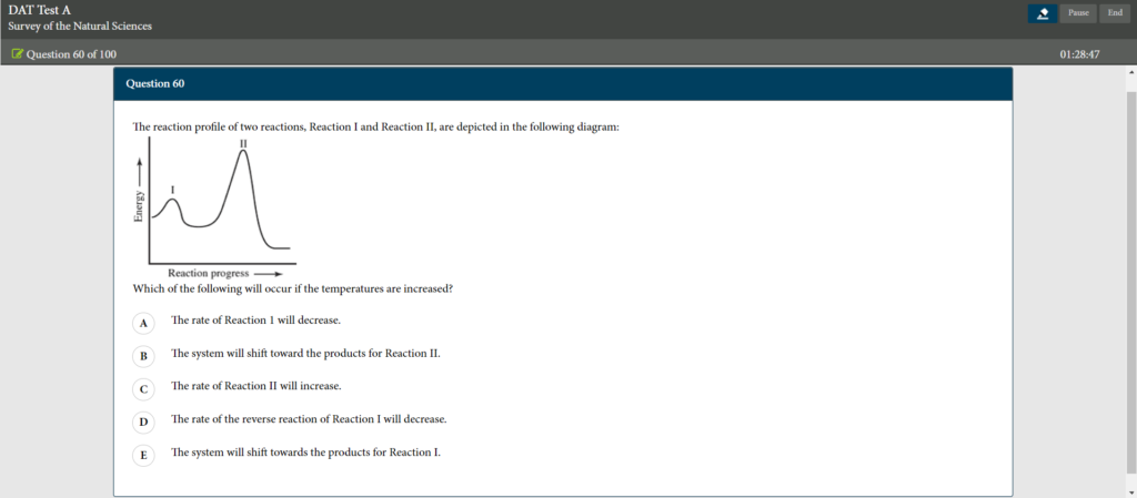 DAT Princeton Review Practice Tests Review