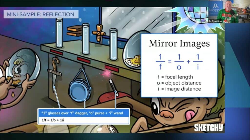 Blueprint MCAT Review