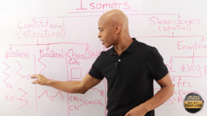 Gold Standard OAT Review